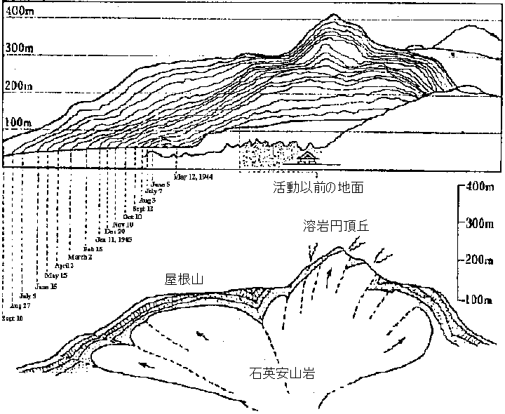 Mimatsu diagram