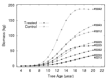 converging_rate = 0.14