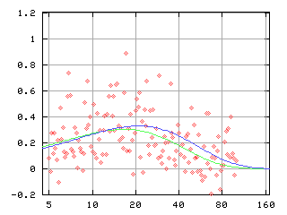 happy results