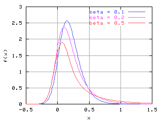 Gamma+Gauss