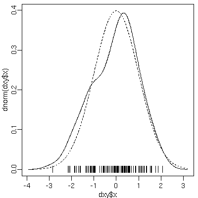 rdensity