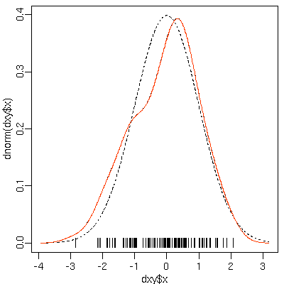 rdensity