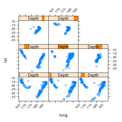 lattice rot