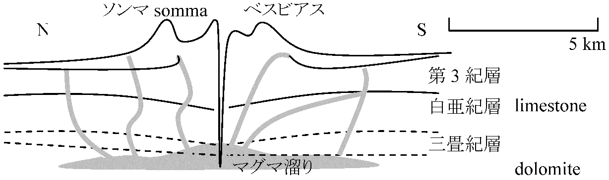 活動中の楯状火山