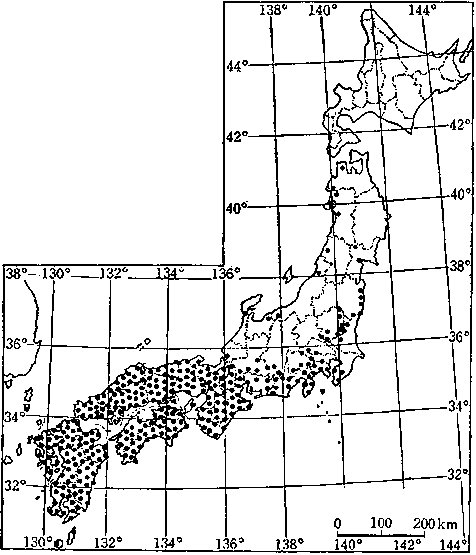 distribution